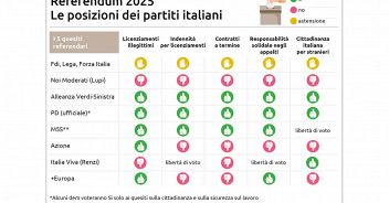 referendum-8-9-giugno-2025