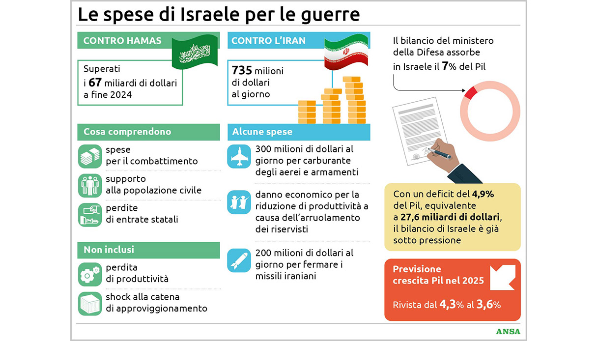 spese guerre israele