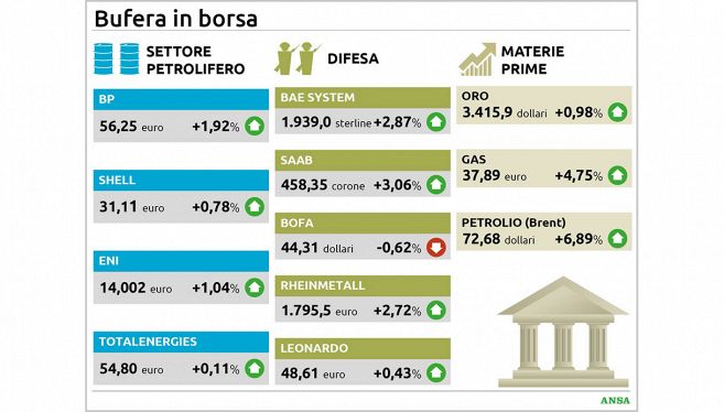 titoli borsa