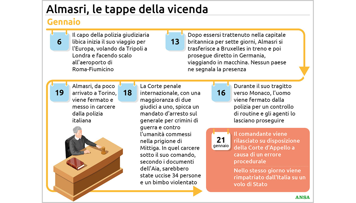 caso almasri