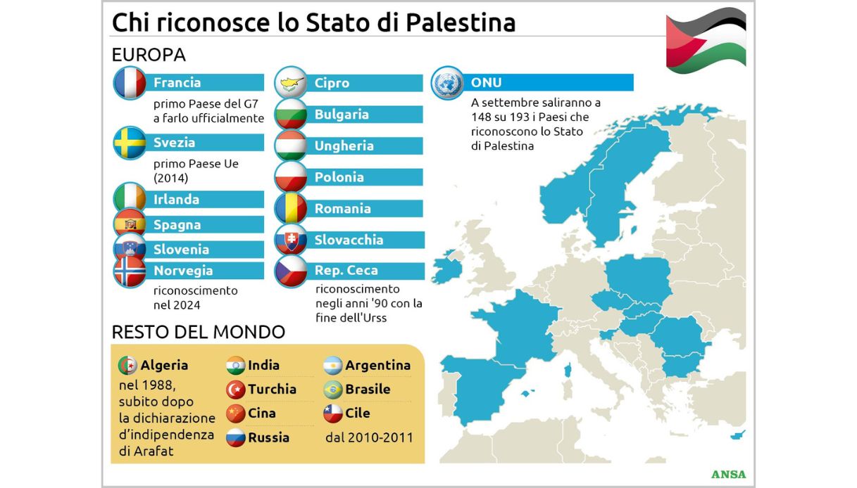 Palestina
