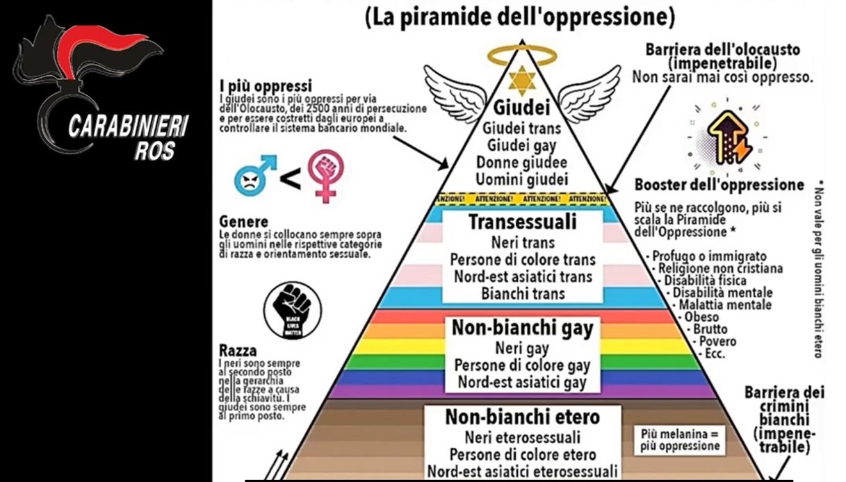 21enne neonazista arrestato a Brescia, il video del blitz e le immagini orrende della propaganda razziale 21enne neonazista arrestato a Brescia, il video del blitz e le immagini orrende della propaganda razziale