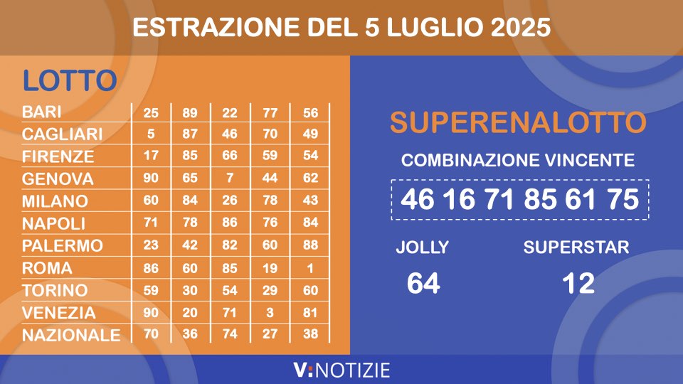 Estrazioni Lotto, Superenalotto e 10eLotto di oggi sabato 5 luglio 2025: i numeri vincenti e il jackpot