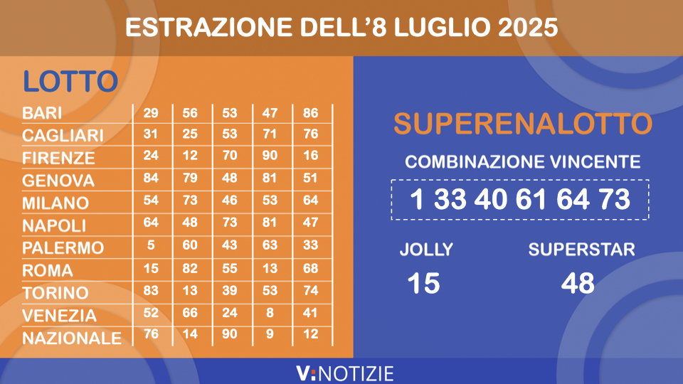 estrazione 8 luglio 2025