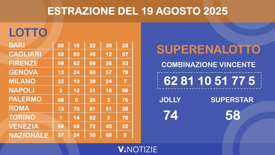 Estrazioni Lotto, Superenalotto e 10eLotto di oggi marted&igrave; 19 agosto 2025: i numeri ritardatari e il jackpot
