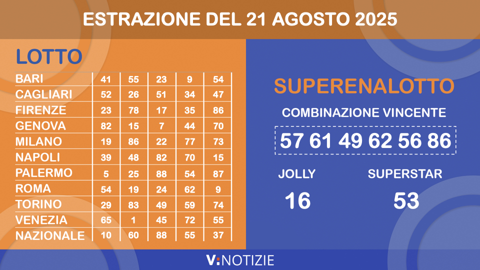 Estrazioni Lotto, Superenalotto e 10eLotto di oggi giovedì 21 agosto 2025: i numeri vincenti e il jackpot