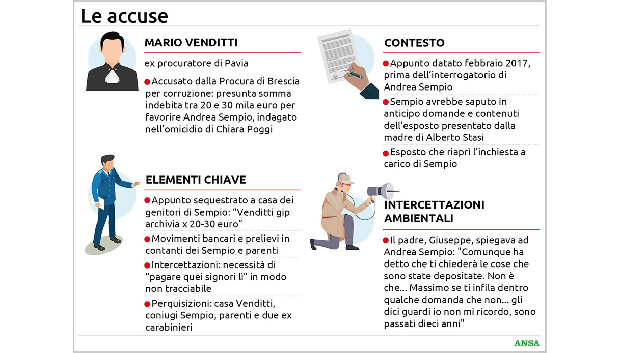Caso Garlasco