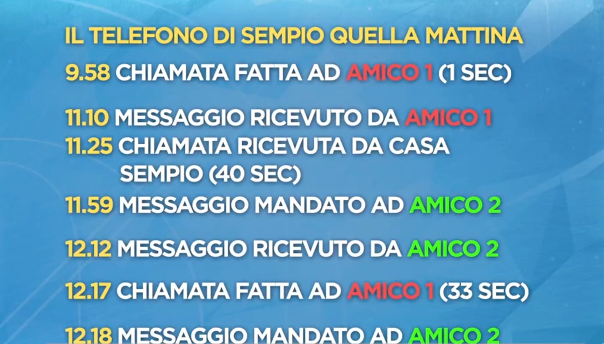 Grafica di Mattino 5 sul caso di Garlasco