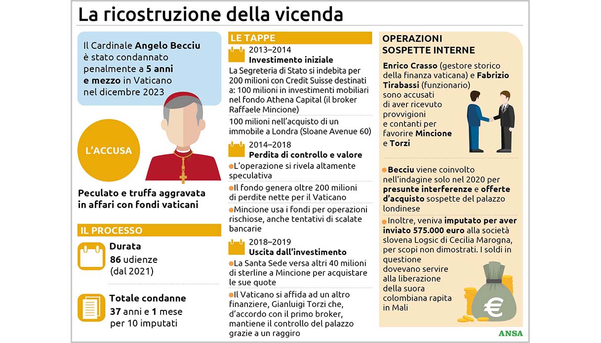 Nicola Giampaolo Vaticano caso Becciu