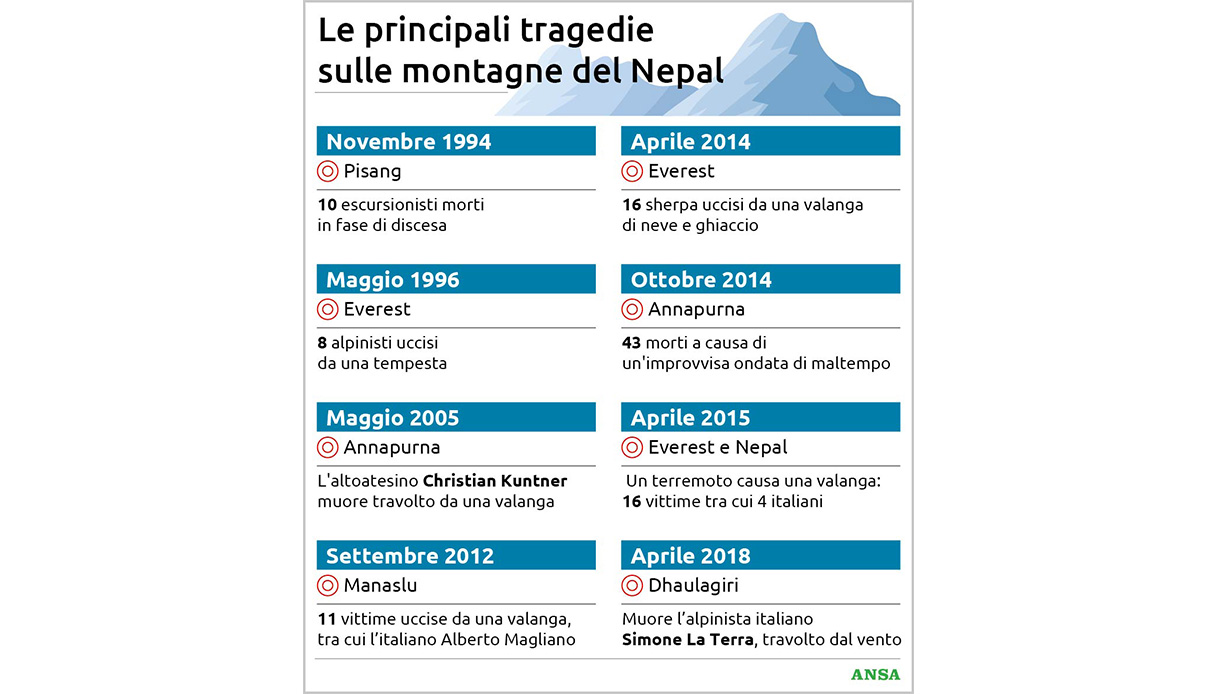 Alpinisti italiani dispersi Nepal