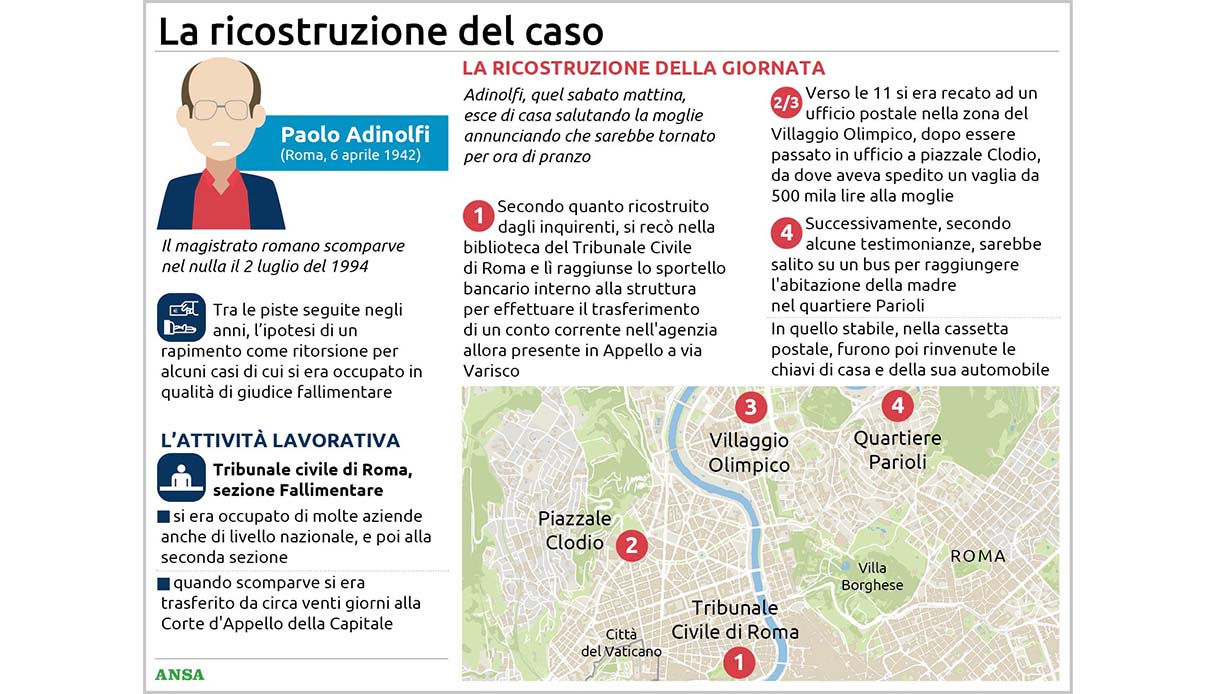 giudice-paolo-adinolfi