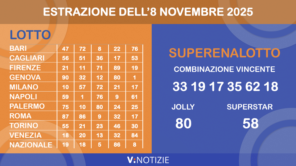 Estrazioni Lotto, Superenalotto e 10eLotto di oggi sabato 8 novembre 2025: numeri vincenti e jackpot