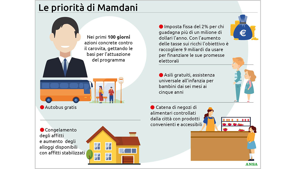 mamdani programma 100 giorni