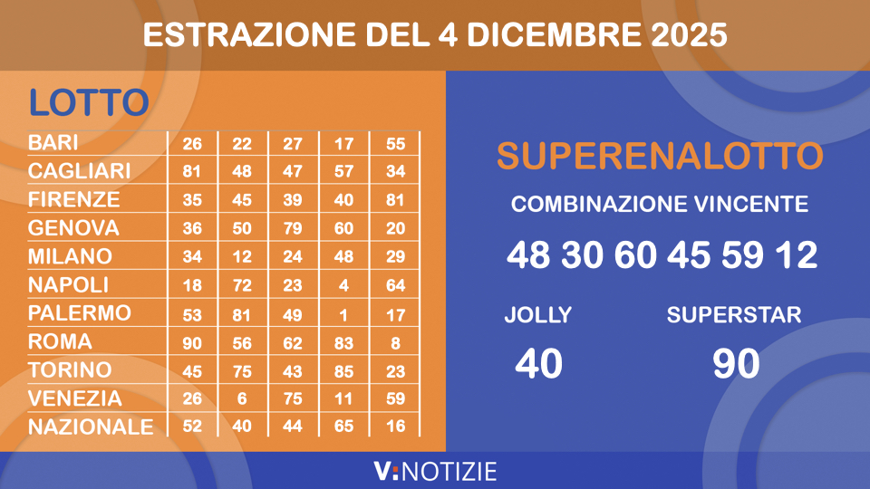 Le Estrazioni Di Oggi Di Lotto Superenalotto E 10eLotto Tutti I Numeri