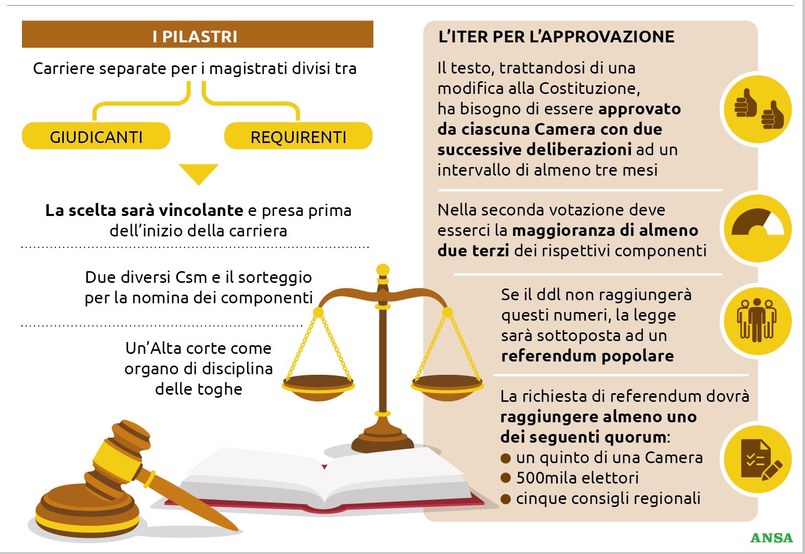 https://wips.plug.it/cips/notizie.virgilio.it/cms/2026/01/riforma-della-giustizia_134x100-e1769799635383.jpg