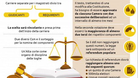 riforma della giustizia