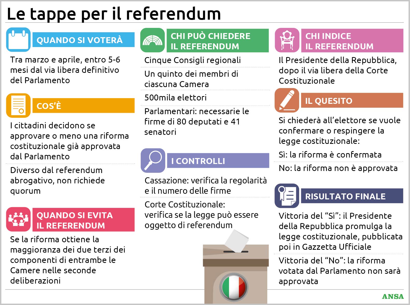 https://wips.plug.it/cips/notizie.virgilio.it/cms/2026/01/tappe-referendum_134x100.jpg