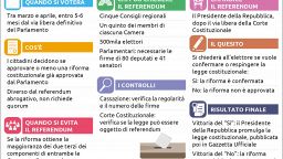 Tappe referendum confermativo