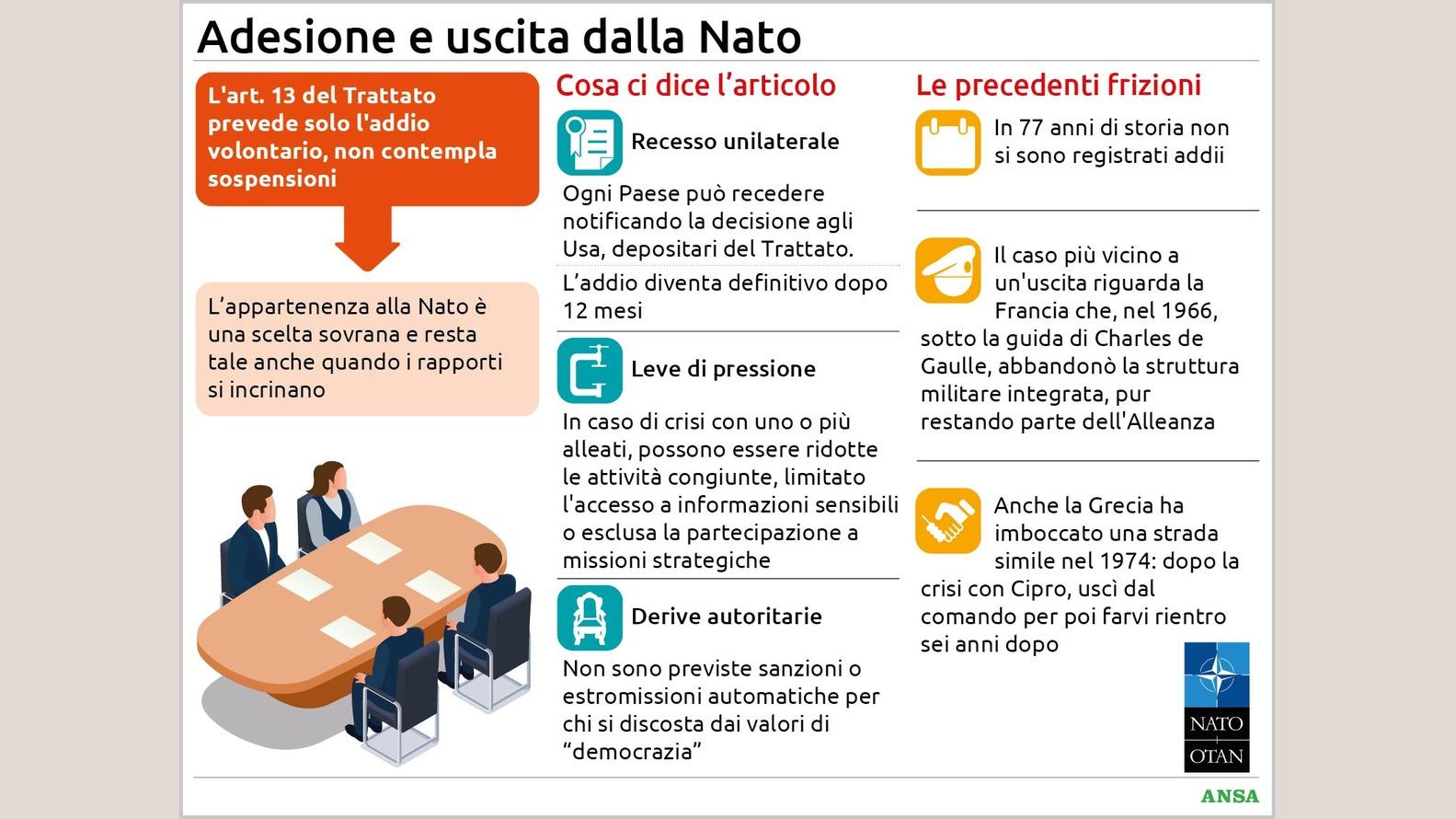 https://wips.plug.it/cips/notizie.virgilio.it/cms/2026/04/adesione-e-uscita-dalla-nato134x100_16x9.jpg