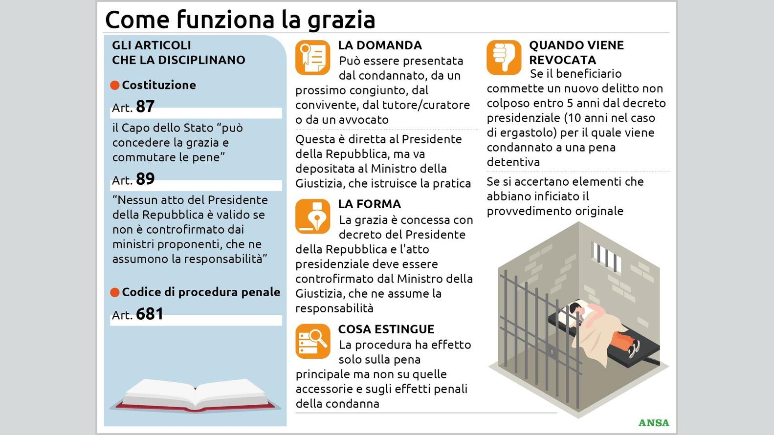 https://wips.plug.it/cips/notizie.virgilio.it/cms/2026/04/come-funziona-la-grazia134x100_16x9.jpg