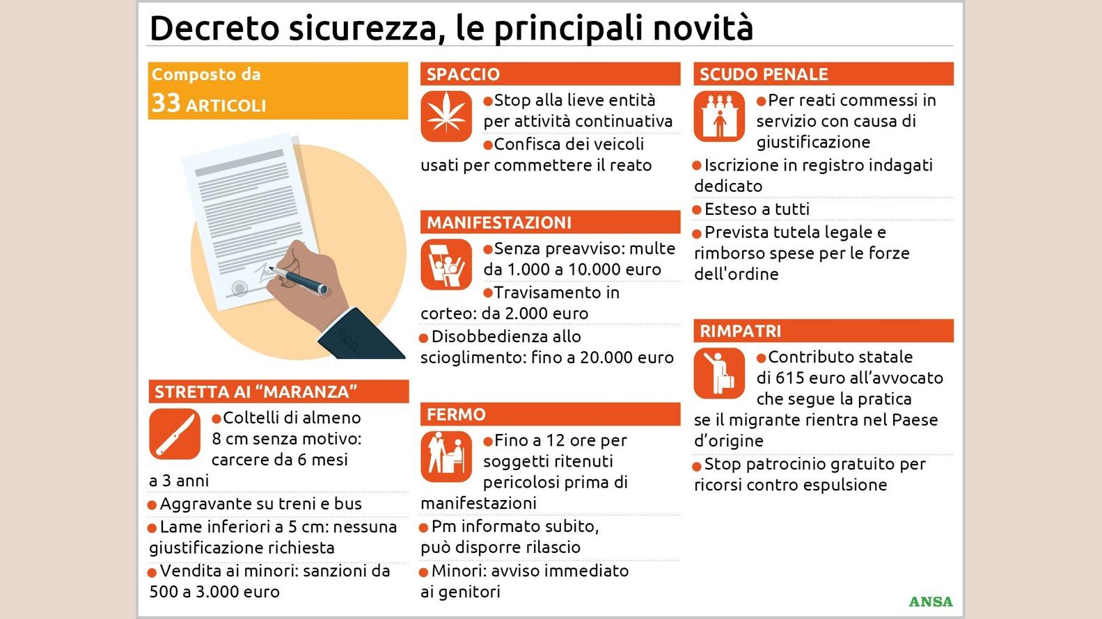 https://wips.plug.it/cips/notizie.virgilio.it/cms/2026/04/decreto-sicurezza-le-principali-novita134x100_16x9.jpg
