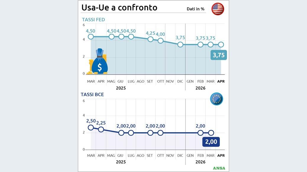 https://wips.plug.it/cips/notizie.virgilio.it/cms/2026/04/usa-ue-a-confronto88x100_16x9.jpg