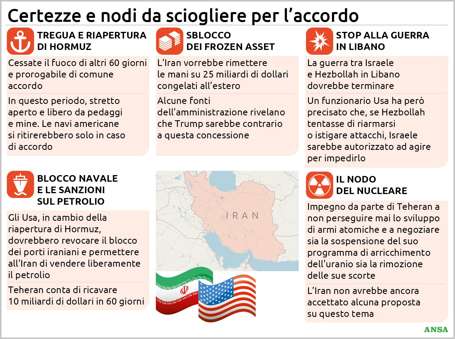 accordo in bilico tra iran e usa la situazione tra certezze e ostacoli su tregua petrolio e nucleare da Virgilio.it accordo in bilico tra iran e usa la situazione tra certezze e ostacoli su tregua petrolio e nucleare