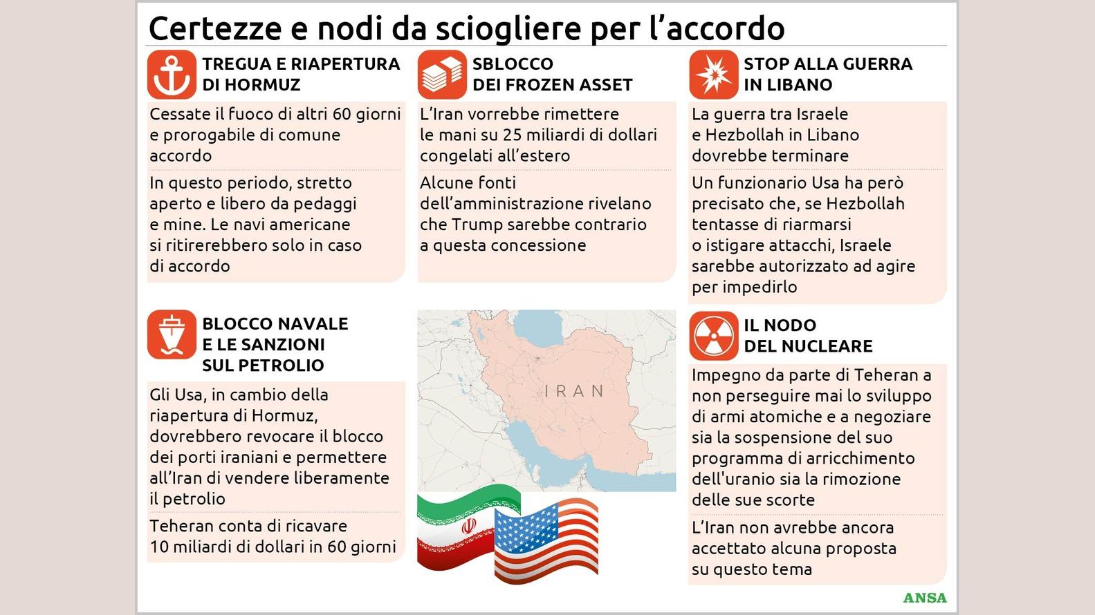 https://wips.plug.it/cips/notizie.virgilio.it/cms/2026/05/certezze-e-nodi-da-sciogliere-per-laccordo134x100_16x9.jpg