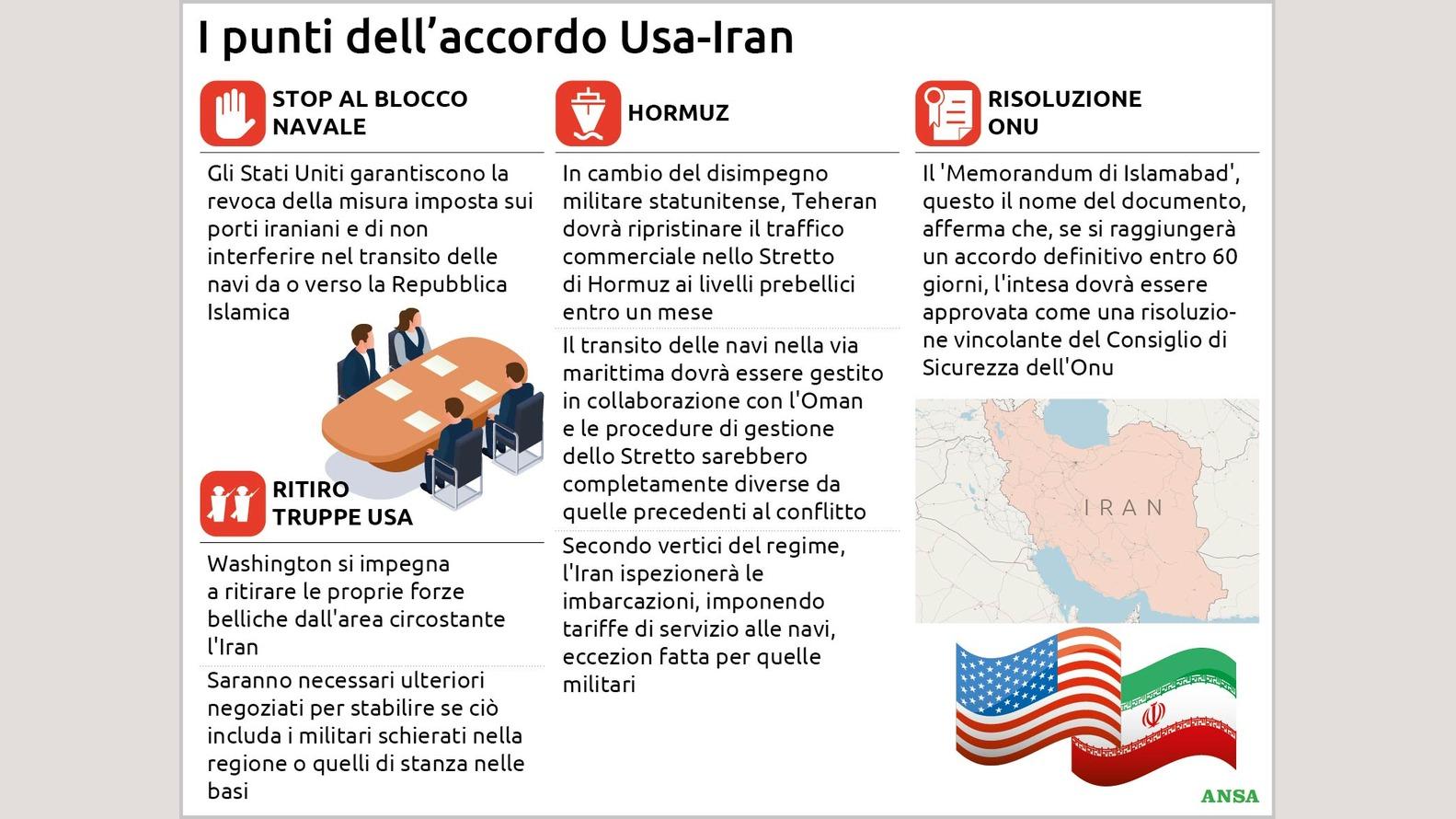 https://wips.plug.it/cips/notizie.virgilio.it/cms/2026/05/i-punti-dellaccordo-usa-iran134x100_16x9.jpg