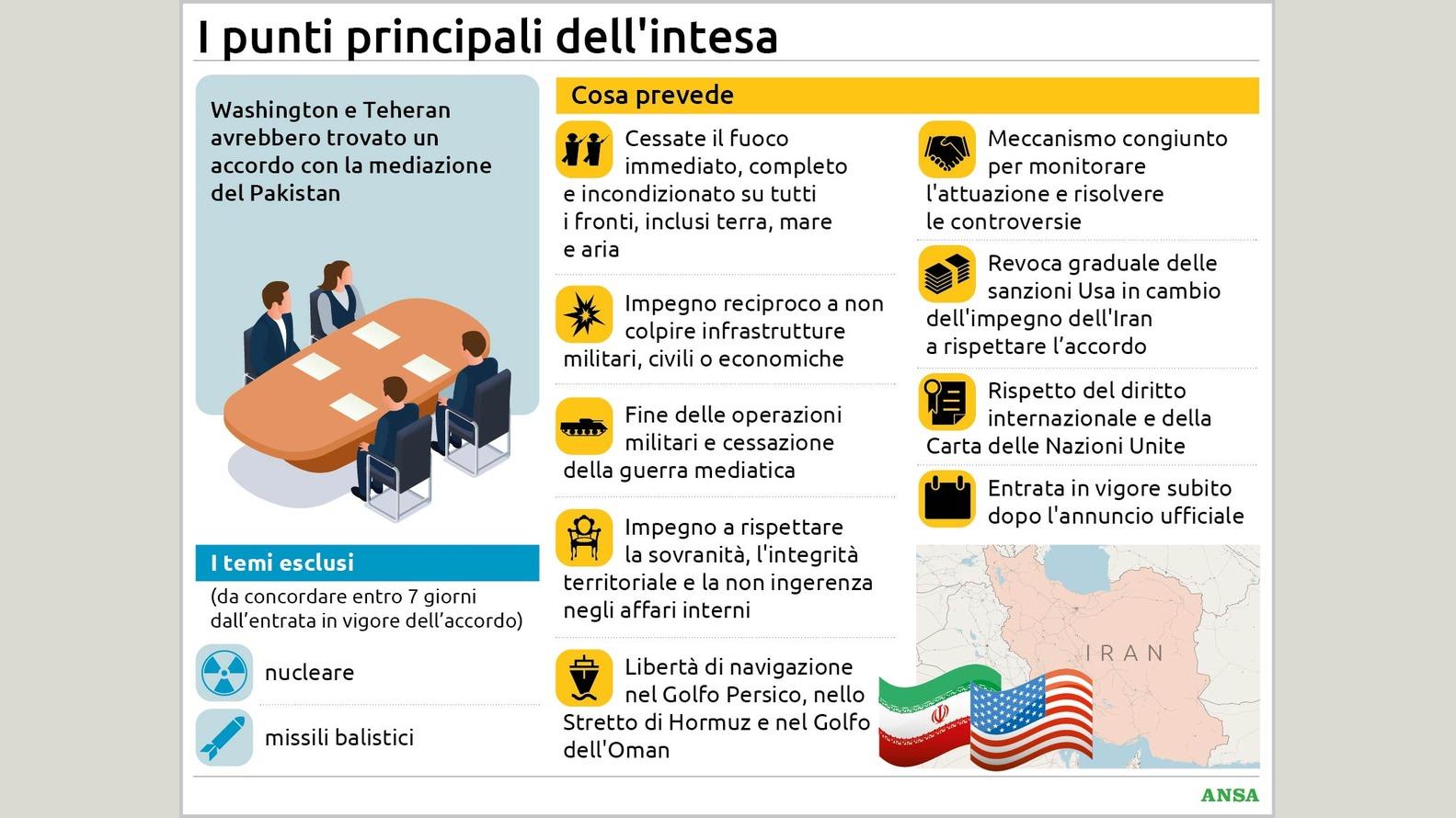 https://wips.plug.it/cips/notizie.virgilio.it/cms/2026/05/i-punti-principali-dellintesa134x100_16x9.jpg