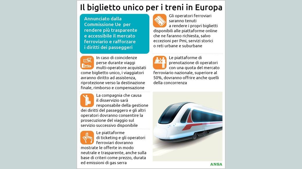 https://wips.plug.it/cips/notizie.virgilio.it/cms/2026/05/il-biglietto-unico-per-i-treni88x100_16x9.jpg