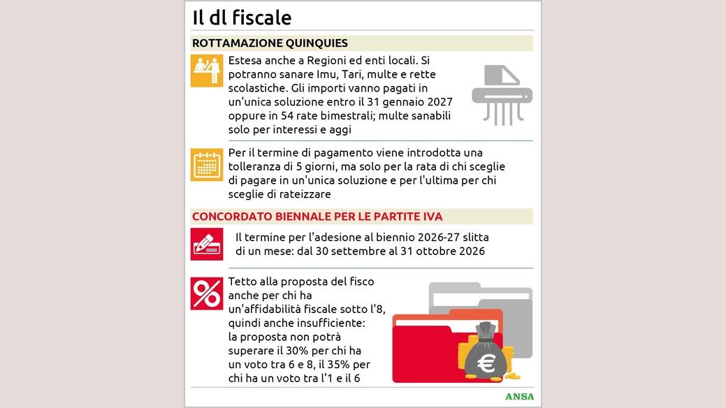 https://wips.plug.it/cips/notizie.virgilio.it/cms/2026/05/il-dl-fiscale88x100_16x9.jpg