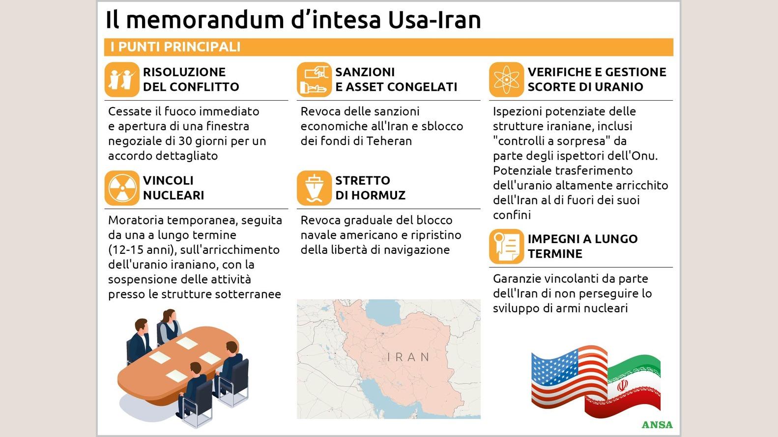 https://wips.plug.it/cips/notizie.virgilio.it/cms/2026/05/il-memorandum-dintesa-usa-iran134x100_16x9.jpg