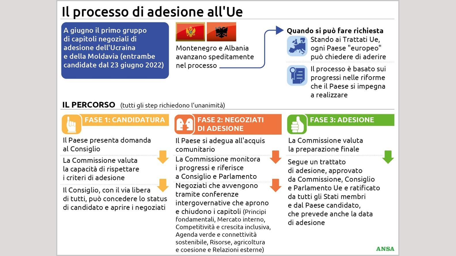 https://wips.plug.it/cips/notizie.virgilio.it/cms/2026/05/il-processo-di-adesione-allue134x100_16x9.jpg