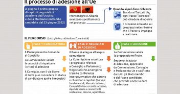 il-processo-di-adesione-allue134x100_16x9.jpg
