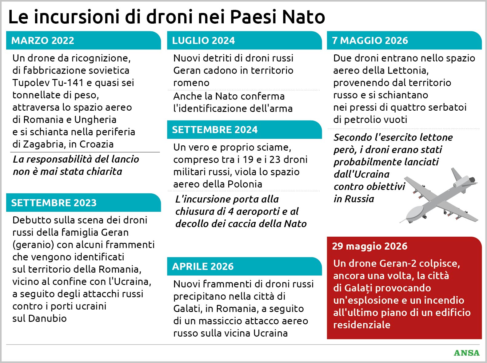 dal drone caduto a zagabria al geran 2 in romania la scia di incursioni nei paesi nato lunga quattro anni da Virgilio.it dal drone caduto a zagabria al geran 2 in romania la scia di incursioni nei paesi nato lunga quattro anni