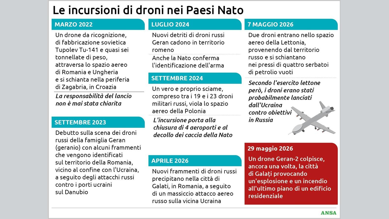 https://wips.plug.it/cips/notizie.virgilio.it/cms/2026/05/le-incursioni-di-droni-nei-paesi-nato134x100_16x9.jpg