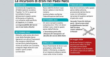 le-incursioni-di-droni-nei-paesi-nato134x100_16x9.jpg