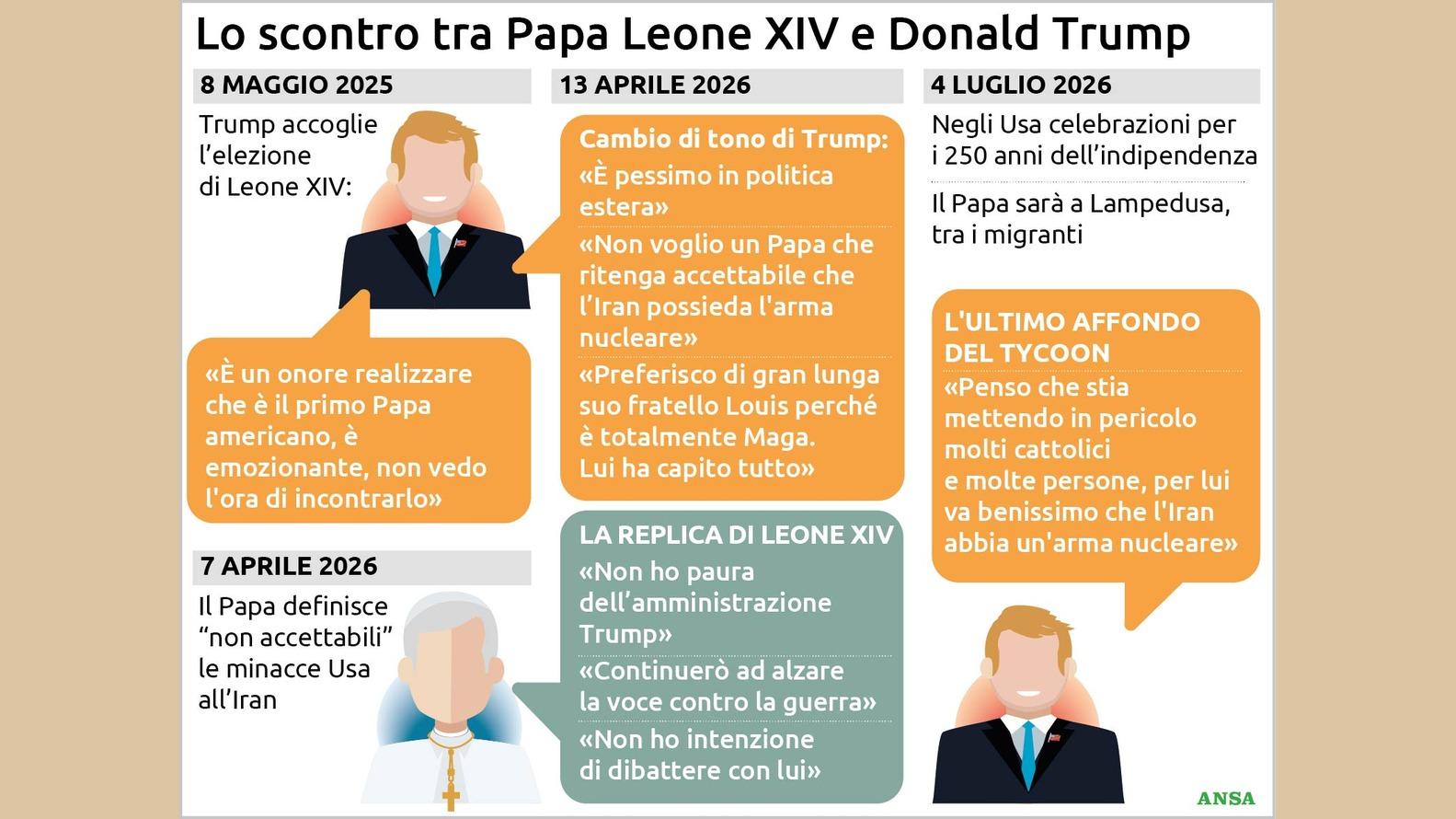 https://wips.plug.it/cips/notizie.virgilio.it/cms/2026/05/lo-scontro-tra-trump-e-leone134x100_16x9.jpg