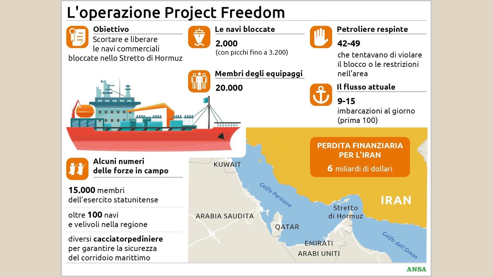 https://wips.plug.it/cips/notizie.virgilio.it/cms/2026/05/loperazione-project-freedom134x100_16x9.jpg