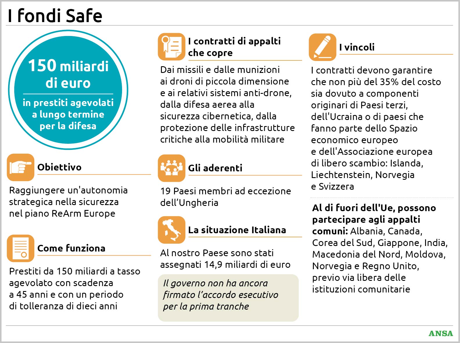 rearm europe cosa ottiene l8217italia dal piano europeo da 150 miliardi e come funziona il maxi finanziamento da Virgilio.it rearm europe cosa ottiene l8217italia dal piano europeo da 150 miliardi e come funziona il maxi finanziamento
