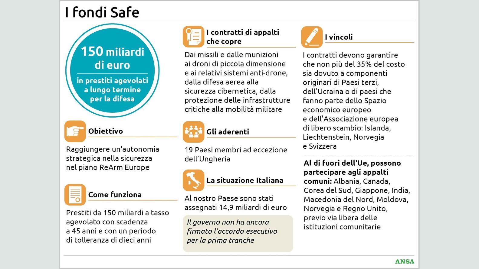 https://wips.plug.it/cips/notizie.virgilio.it/cms/2026/06/i-fondi-safe134x100_16x9.jpg