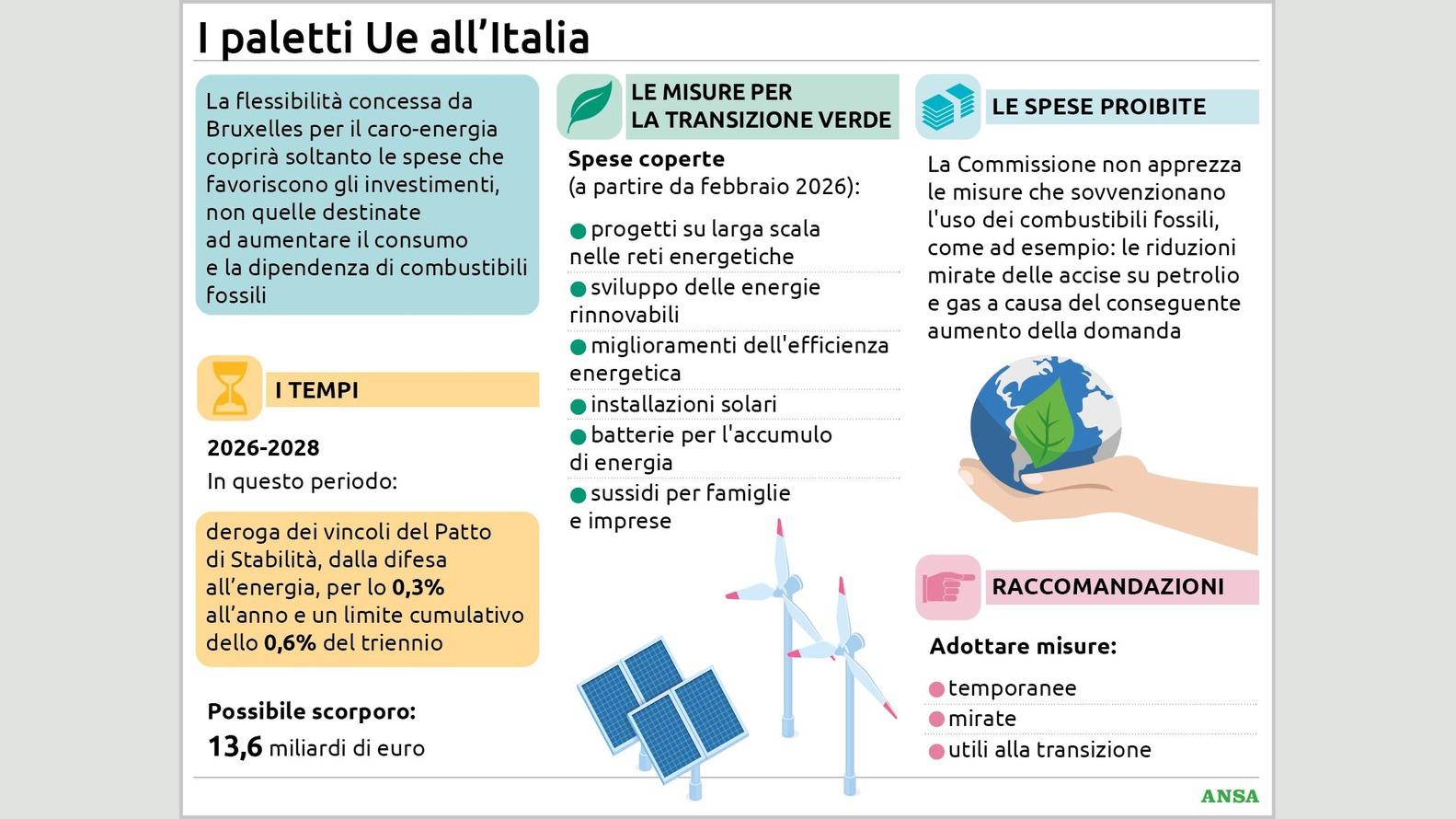 https://wips.plug.it/cips/notizie.virgilio.it/cms/2026/06/i-paletti-ue-allitalia134x100_16x9.jpg