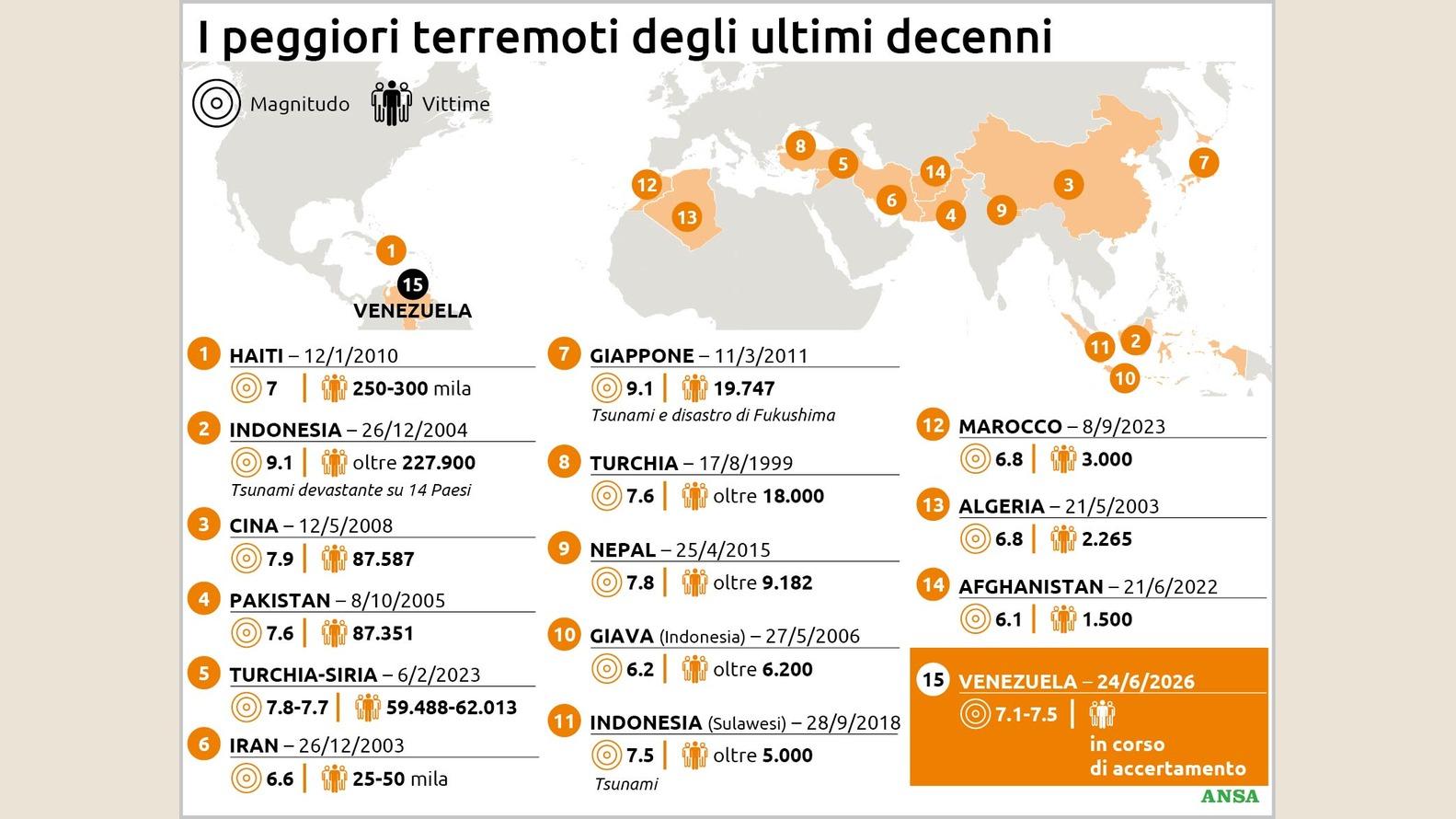 https://wips.plug.it/cips/notizie.virgilio.it/cms/2026/06/i-peggiori-terremoti-degli-ultimi-decenni134x100_16x9.jpg