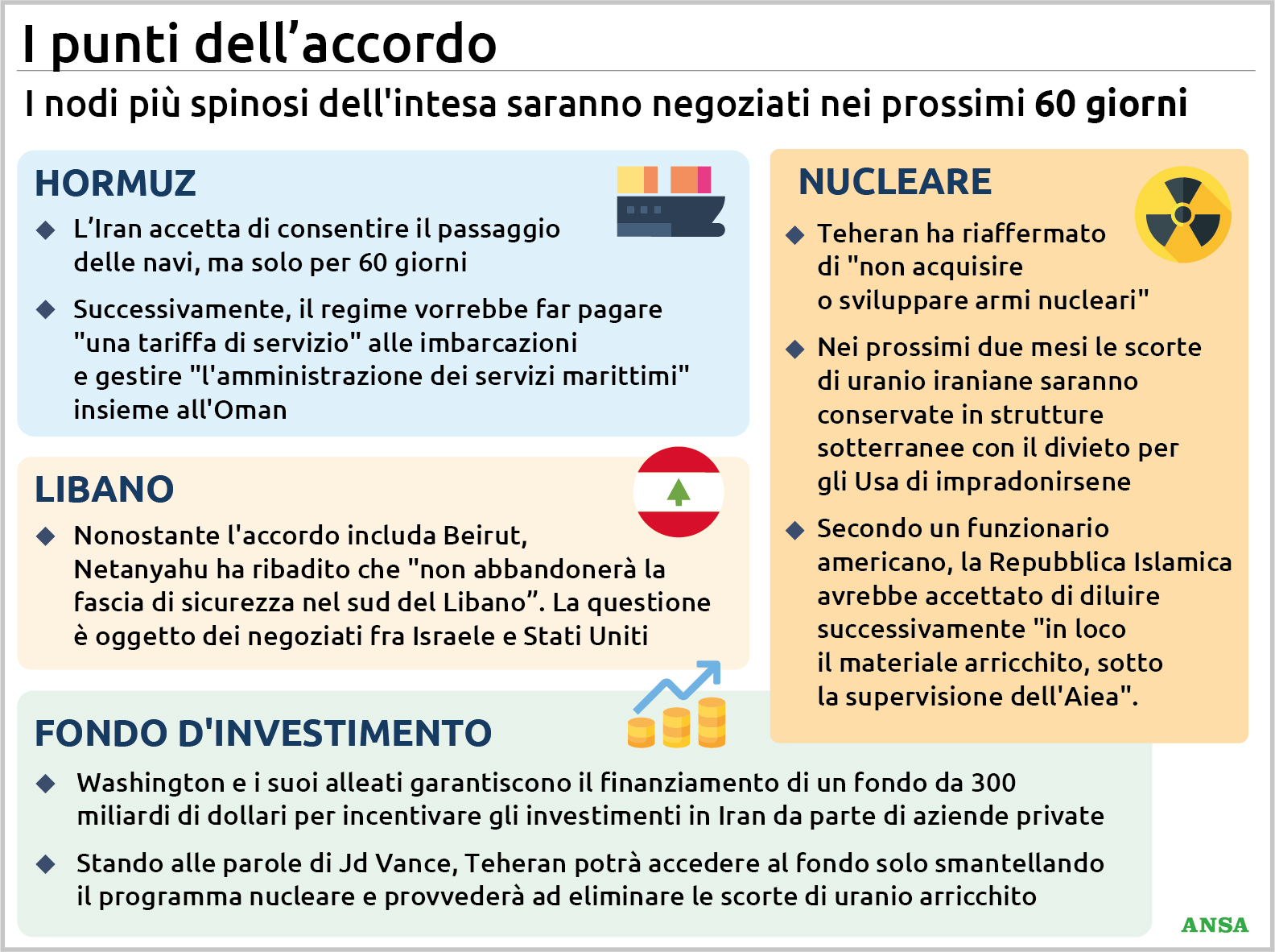 usa e iran accordo fragile su tre livelli 60 giorni per decidere il destino di hormuz nucleare e libano da Virgilio.it usa e iran accordo fragile su tre livelli 60 giorni per decidere il destino di hormuz nucleare e libano