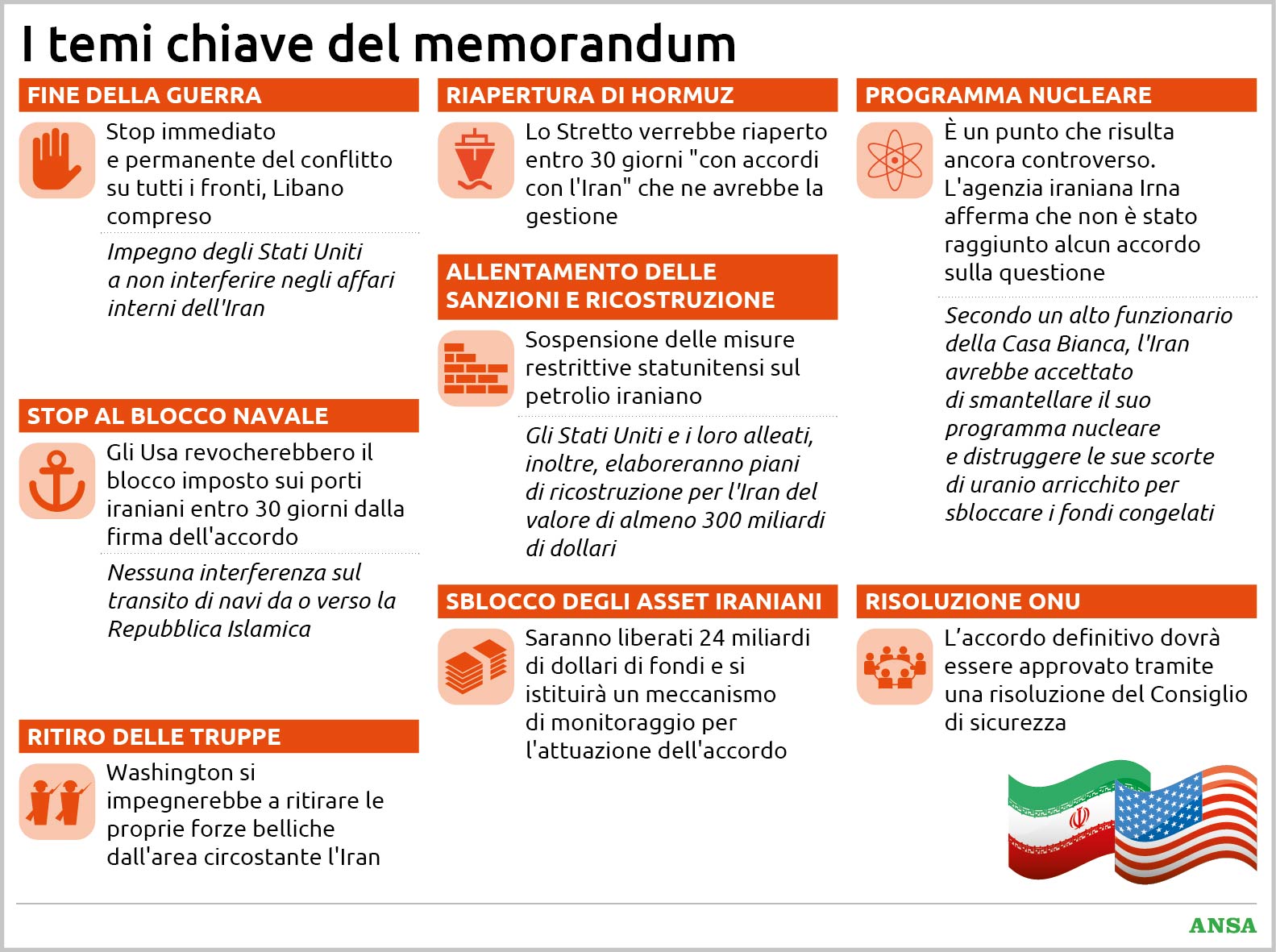 usa iran tregua totale e apertura economica sul tavolo il piano per chiudere il conflitto tutti i punti da Virgilio.it usa iran tregua totale e apertura economica sul tavolo il piano per chiudere il conflitto tutti i punti