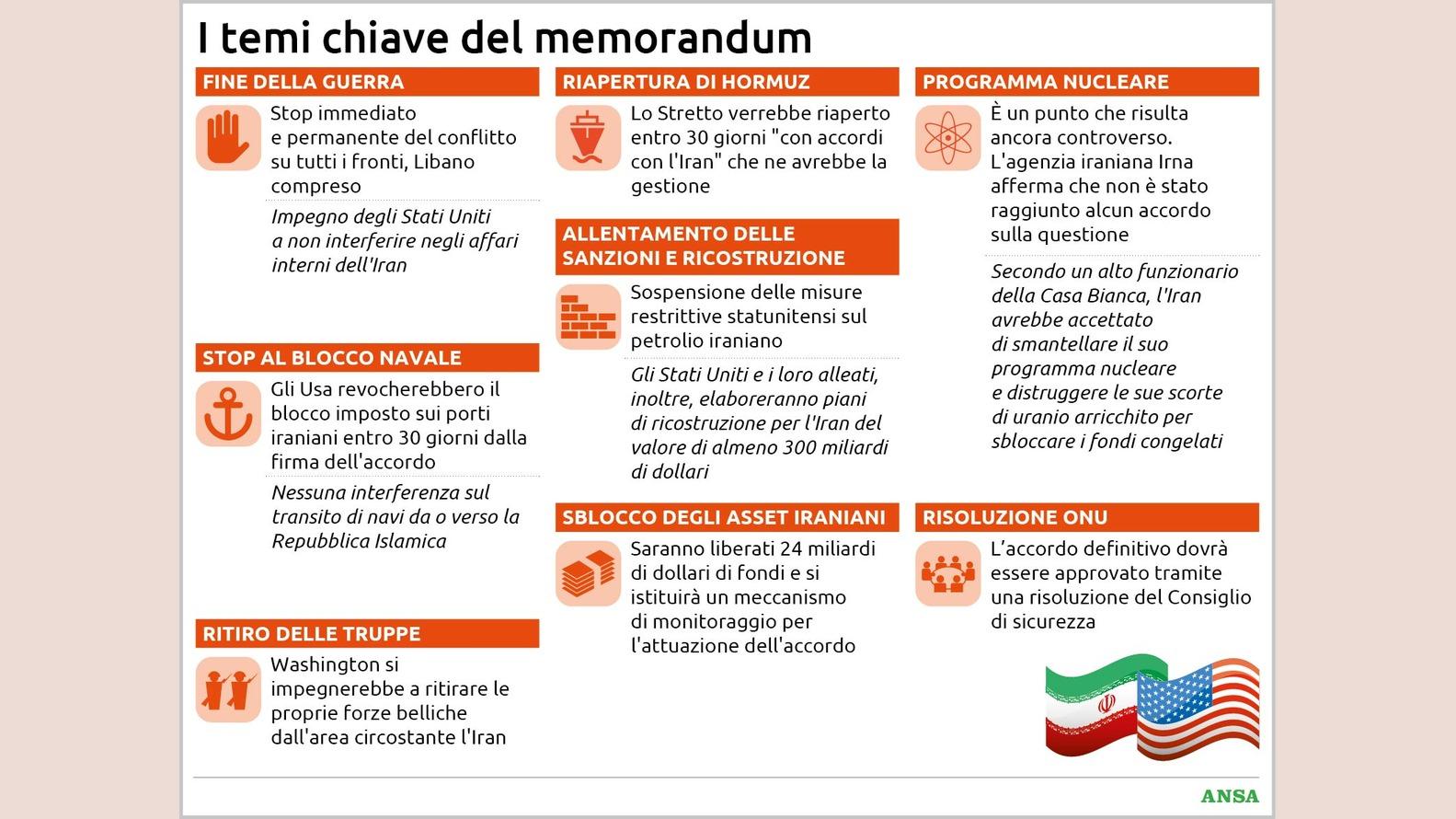 https://wips.plug.it/cips/notizie.virgilio.it/cms/2026/06/i-temi-chiave-del-memorandum134x100_16x9.jpg