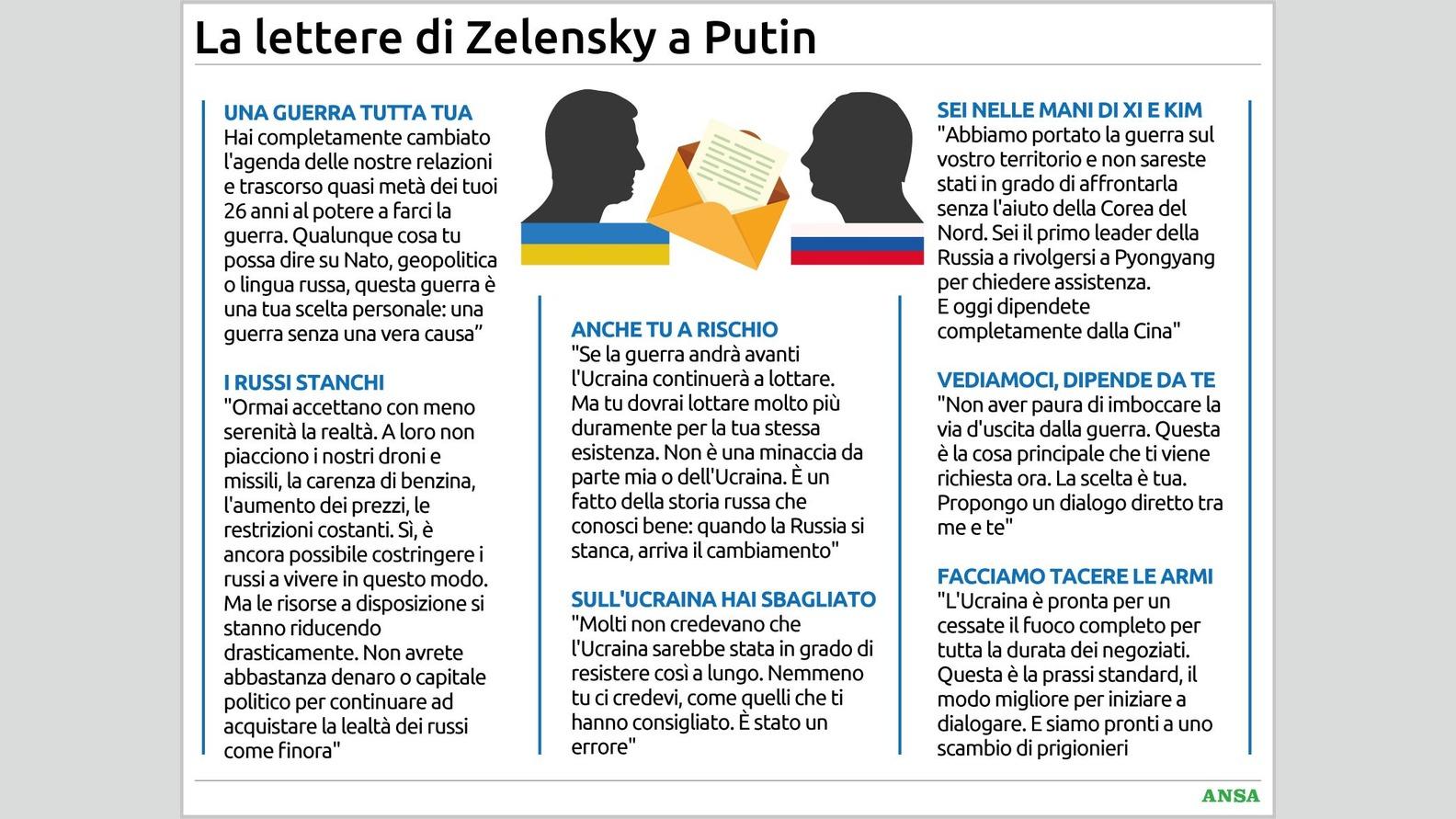 https://wips.plug.it/cips/notizie.virgilio.it/cms/2026/06/la-lettera-di-zelensky-a-putin134x100_16x9.jpg