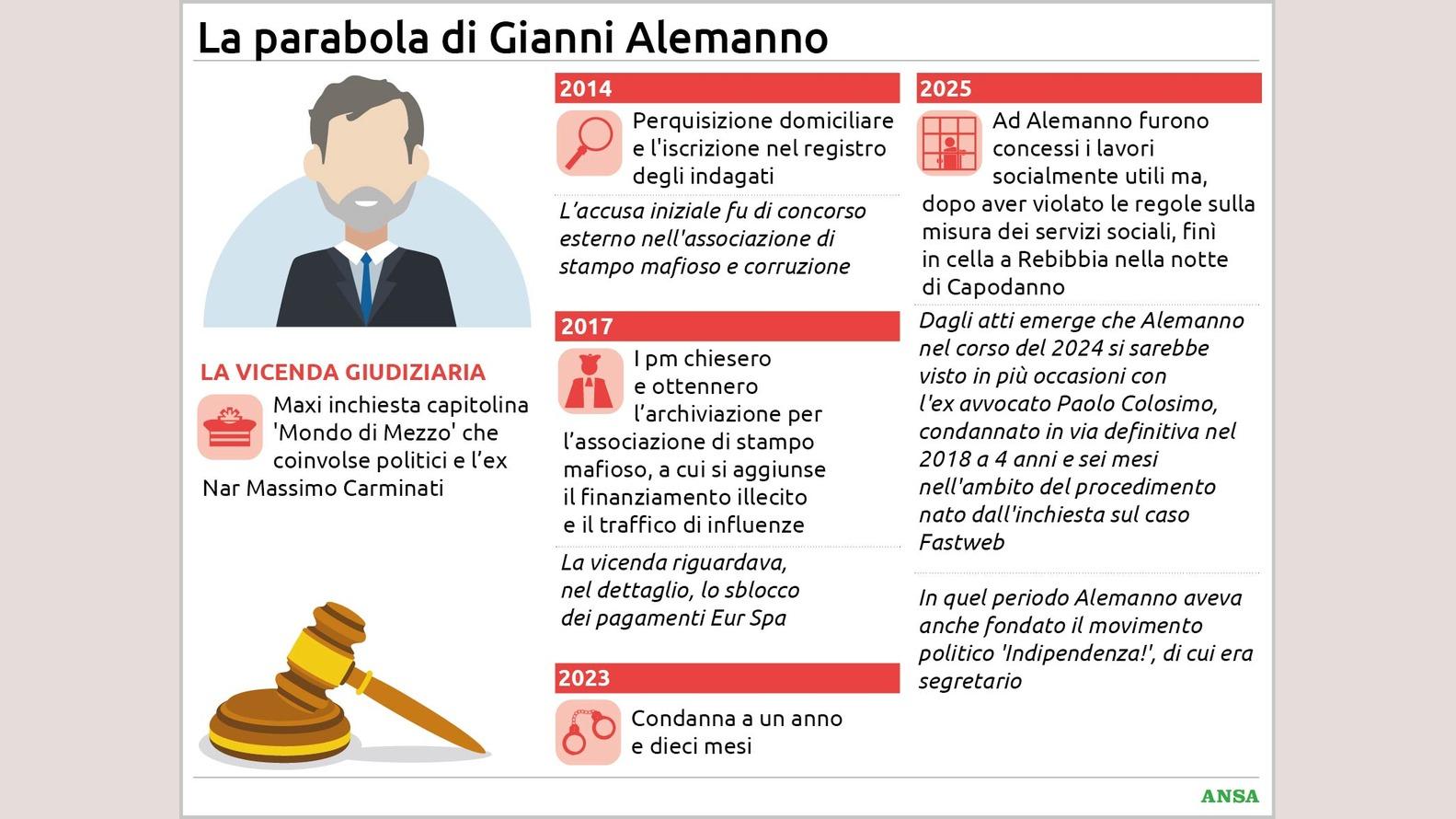 https://wips.plug.it/cips/notizie.virgilio.it/cms/2026/06/la-parabola-di-gianni-alemannorpt134x100_16x9.jpg