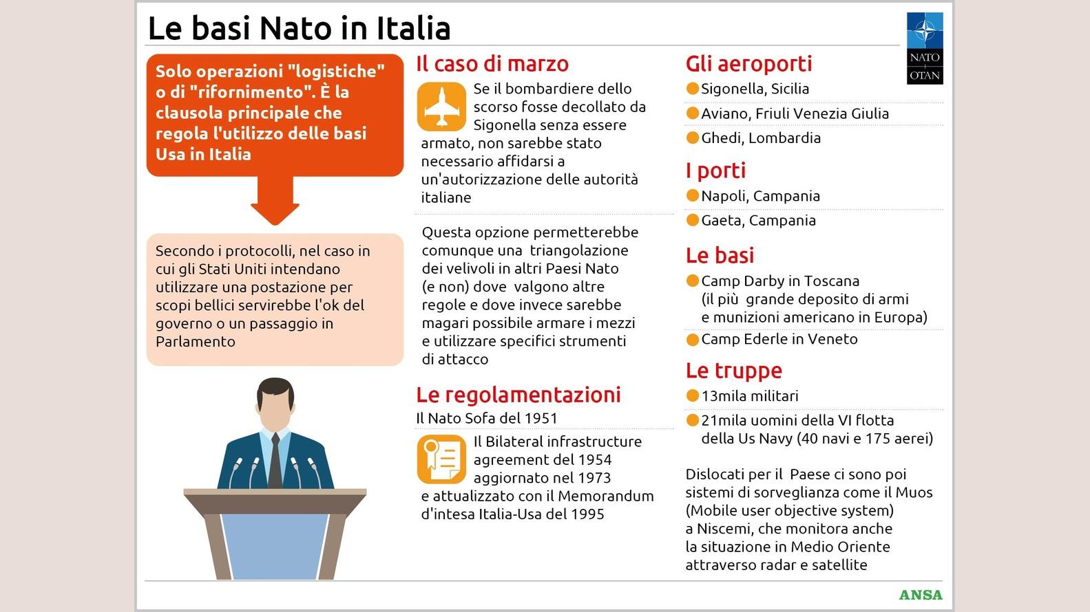 https://wips.plug.it/cips/notizie.virgilio.it/cms/2026/06/le-basi-nato-in-italia134x100_16x9.jpg
